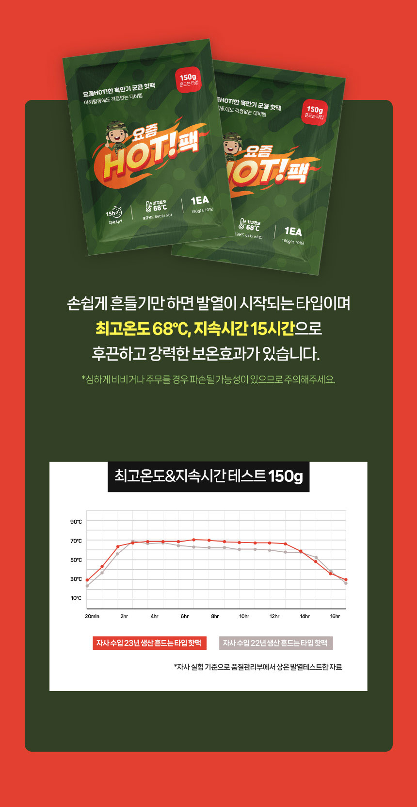 요즘 핫팩 150g 50매 (흔드는타입) 핫팩 핫데이핫팩 핫데이 손난로 핫패드 군용핫팩 온열팩 겨울핫팩 다용도햇팩 안전핫팩 난방용품 방한용품 겨울용품