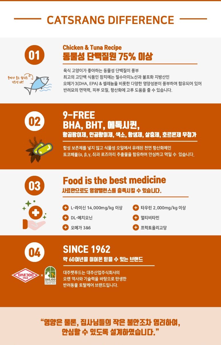 건식사료 뉴캐츠랑 전묘용 5kg 고양이 간식 반려동물
