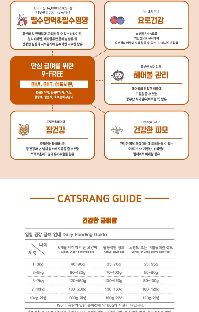 건식사료 뉴캐츠랑 전묘용 5kg 고양이 간식 반려동물