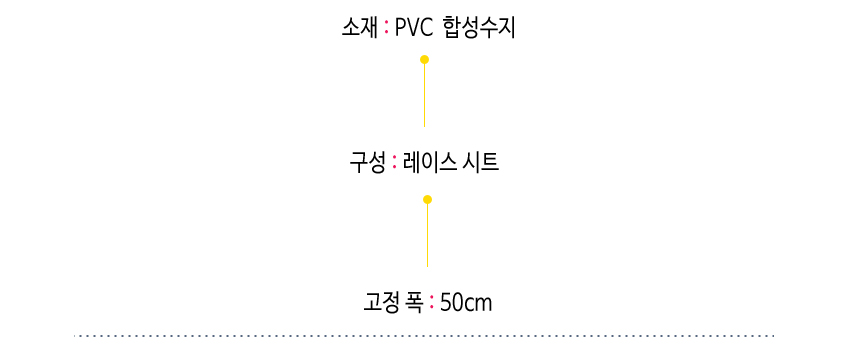 주방 거실 레이스 시트 pvc장식깔개/인테리어보/인테리어식탁보/인테리어러너/PVC러너/PVC식탁보/식탁보/파