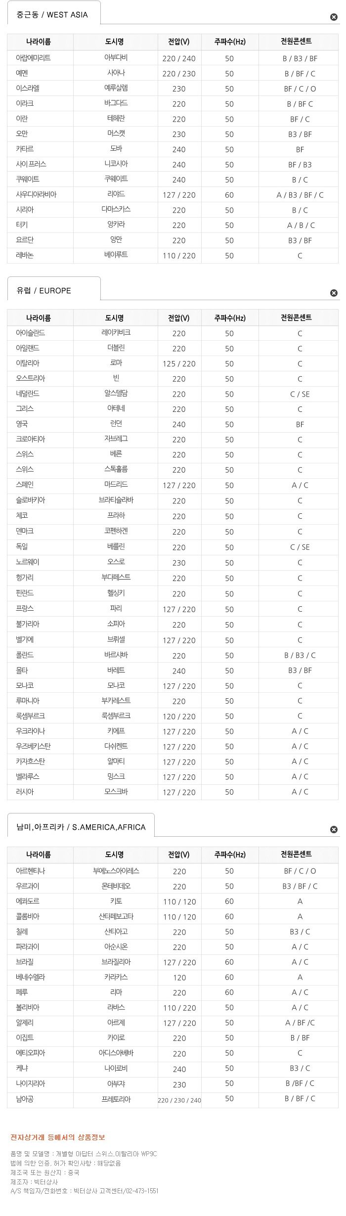 빅터 개별형 아답터 스위스 이탈리아 WP 9C/호주멀티플러그/호주플러그/중국돼지코/호주멀티어댑터/해외여