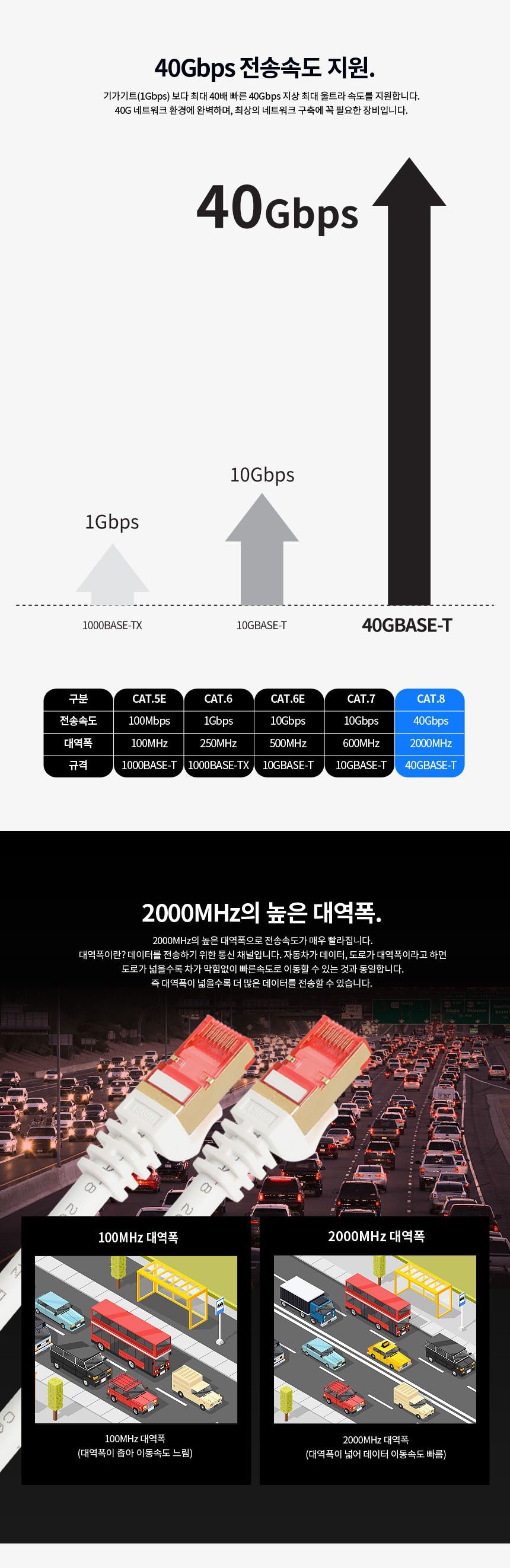 CAT.8 S-FTP 랜케이블 40기가속도 삼중보호피복 15M/랜선/랜케이블/통신선/통신케이블/통신용케이블/릴케이