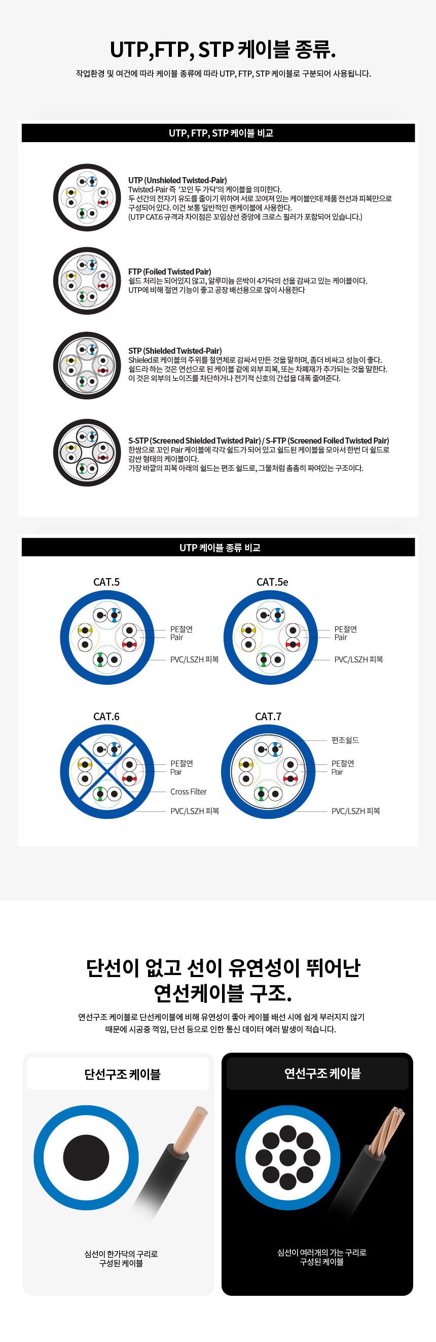 CAT.8 S-FTP 랜케이블 40기가속도 삼중보호피복 15M/랜선/랜케이블/통신선/통신케이블/통신용케이블/릴케이