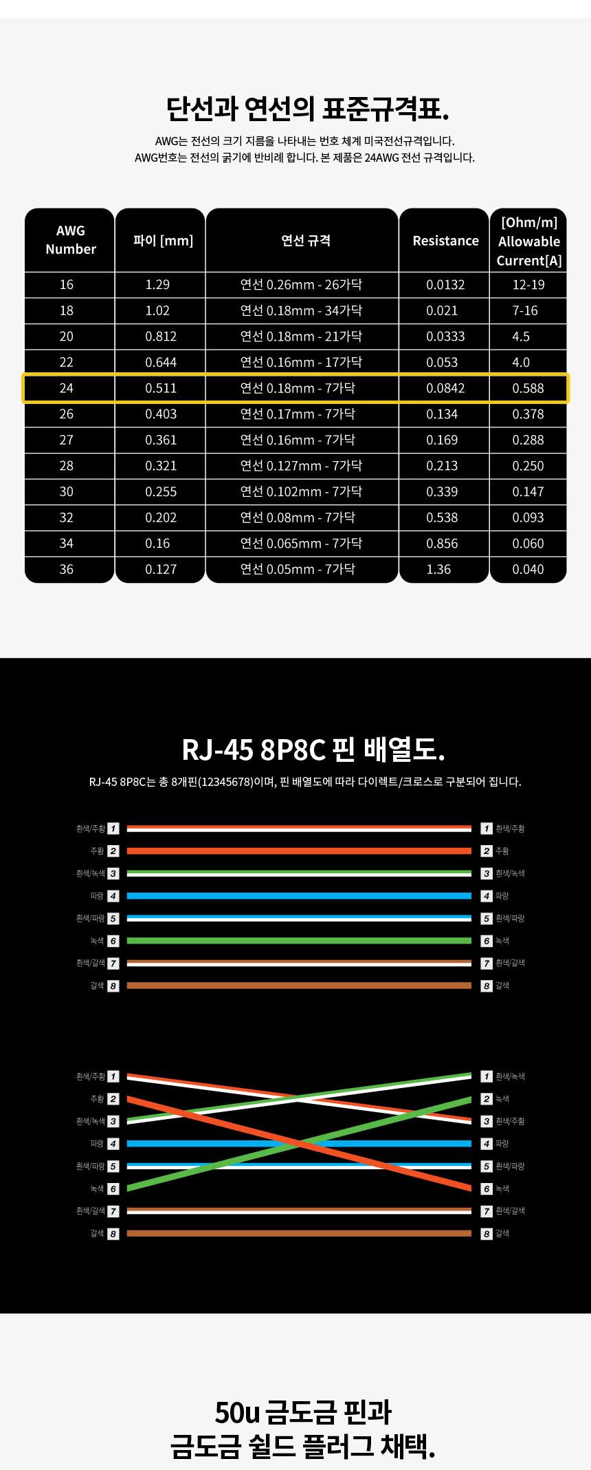 CAT.8 S-FTP 랜케이블 40기가속도 삼중보호피복 15M/랜선/랜케이블/통신선/통신케이블/통신용케이블/릴케이