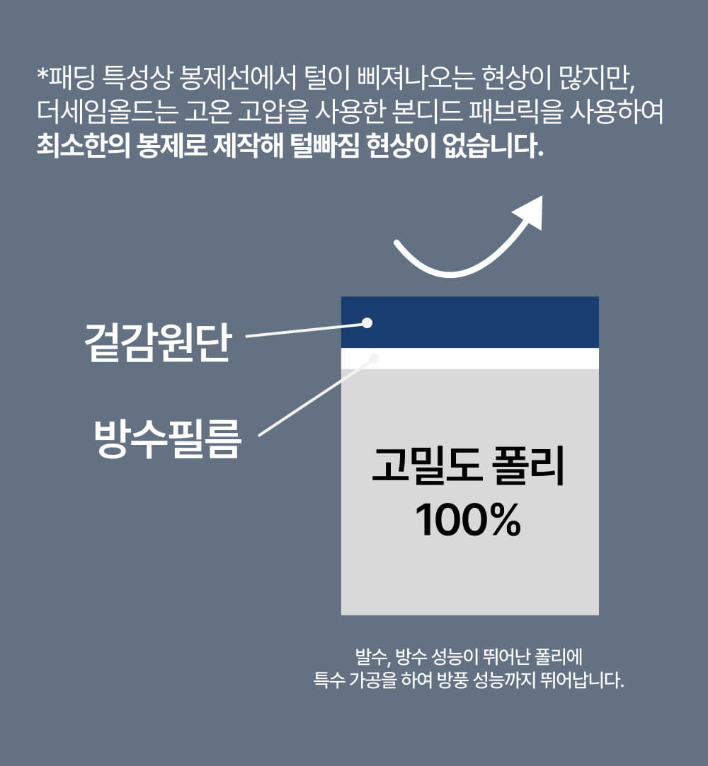 경량패딩 겨울파카 후드파카 패딩 숏패딩 캐주얼패딩 경량패딩 경량점퍼 경량패딩자켓 남자패딩자켓 다운자켓 패딩점퍼 라이트패딩 단색패딩 숏점퍼 숏패딩점퍼