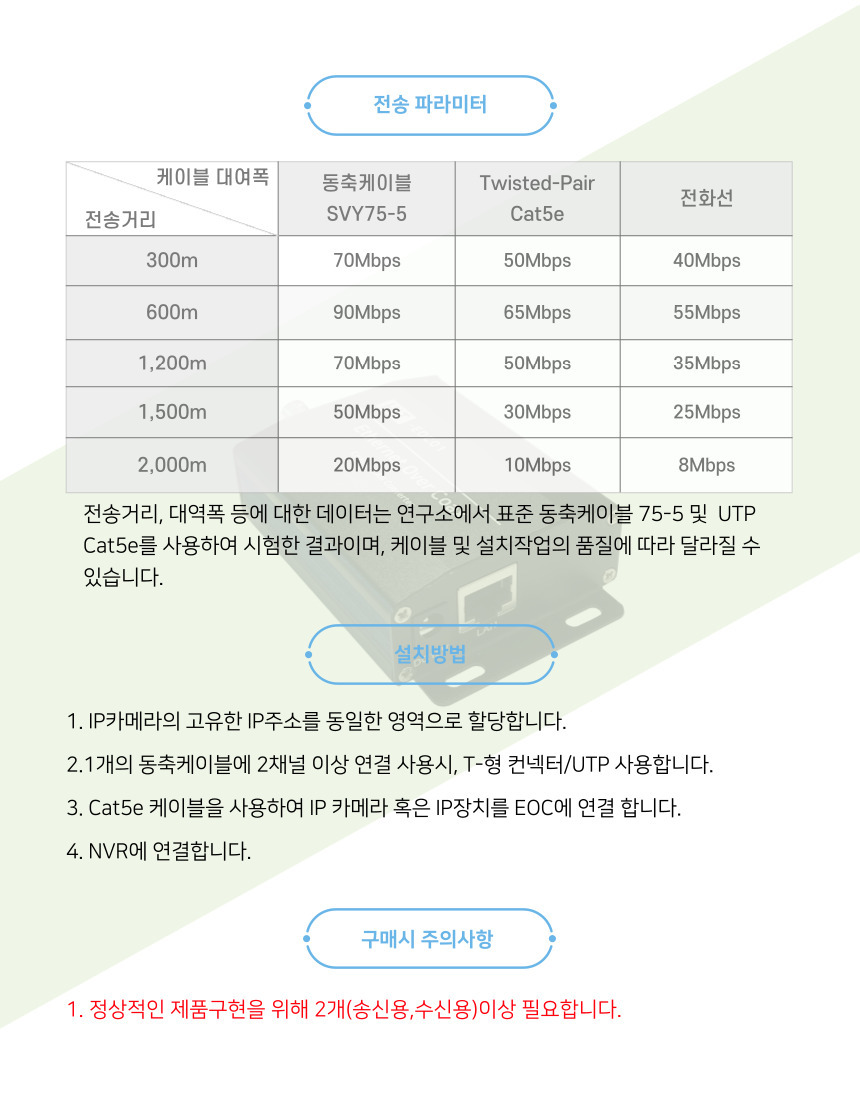 HIT-EOC01 EOC 동축케이블 IP변환 컨버터 풀세트/컨버터/모니터컨버터/모니터젠더/HDMI컨버더/HDMI변환젠더