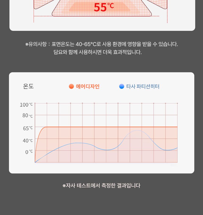 에어디자인 접이식 파티션히터 발난로 폴딩히터 3면/발난로/온열쿠션/온열발난로/사무실발난로/히팅패드/미