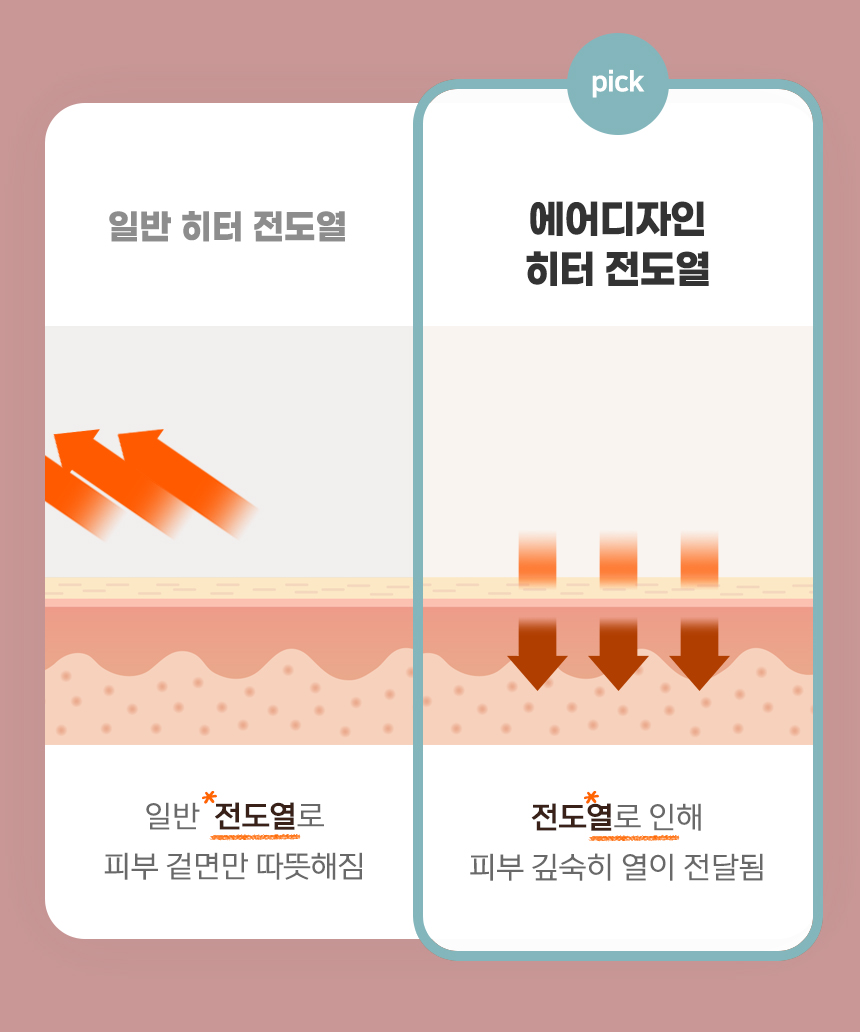 에어디자인 접이식 파티션히터 발난로 폴딩히터 3면/발난로/온열쿠션/온열발난로/사무실발난로/히팅패드/미