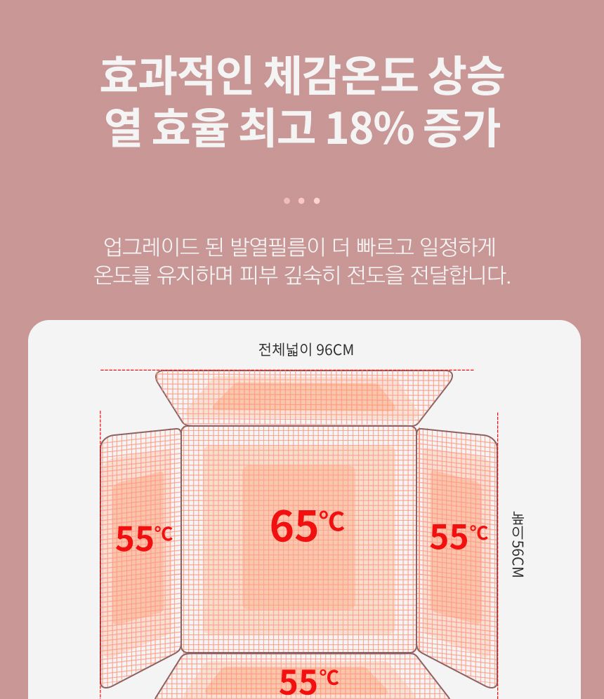 에어디자인 접이식 파티션히터 발난로 폴딩히터 3면/발난로/온열쿠션/온열발난로/사무실발난로/히팅패드/미