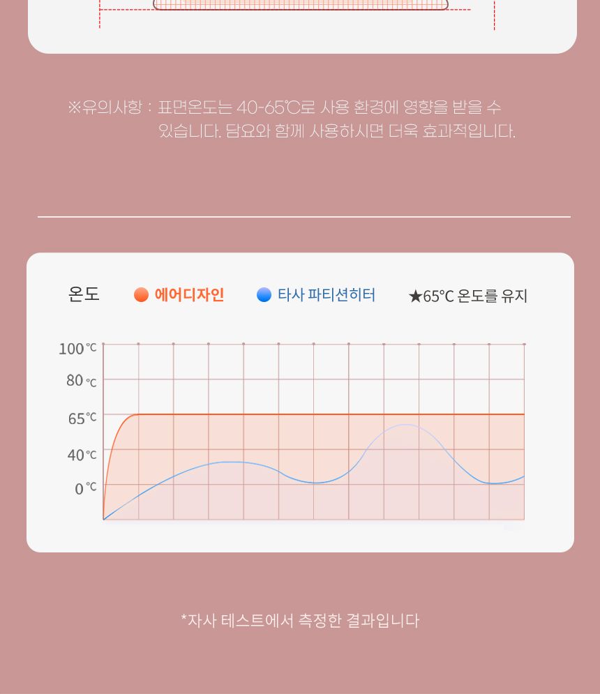 에어디자인 접이식 파티션히터 발난로 폴딩히터 3면/발난로/온열쿠션/온열발난로/사무실발난로/히팅패드/미