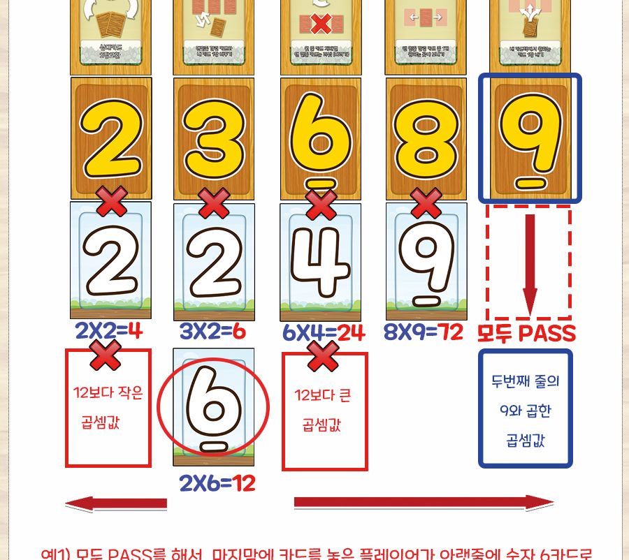 엠투월드 구구크로스 수학 구구단 암산 보드게임/게임/보드게임/초등게임/초등보드게임/구구단보드게임/구