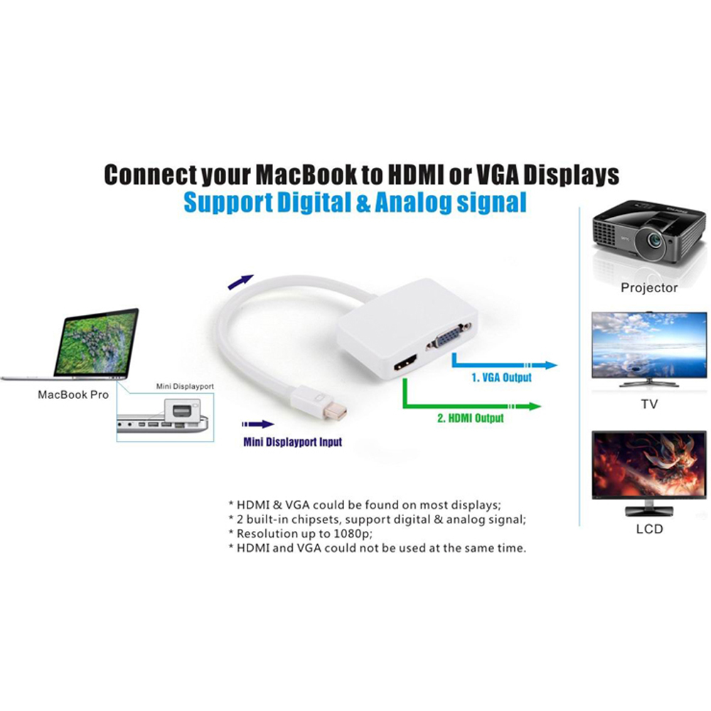 mini Displayport to HDMI VGA 변환어댑터 케이블/케이블/디스플레이/디스플레이케이블/영상케이블/티비케