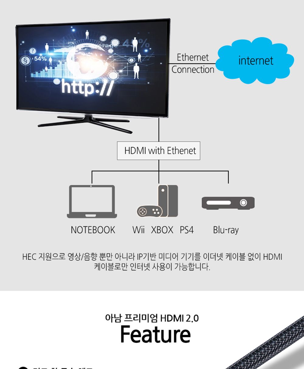 아남 HDMI2.0 케이블 2M UHD 셋탑박스 TV 모니터 연결/HDMI/HDMI케이블/HDMI선/모니터케이블/노트북용케이