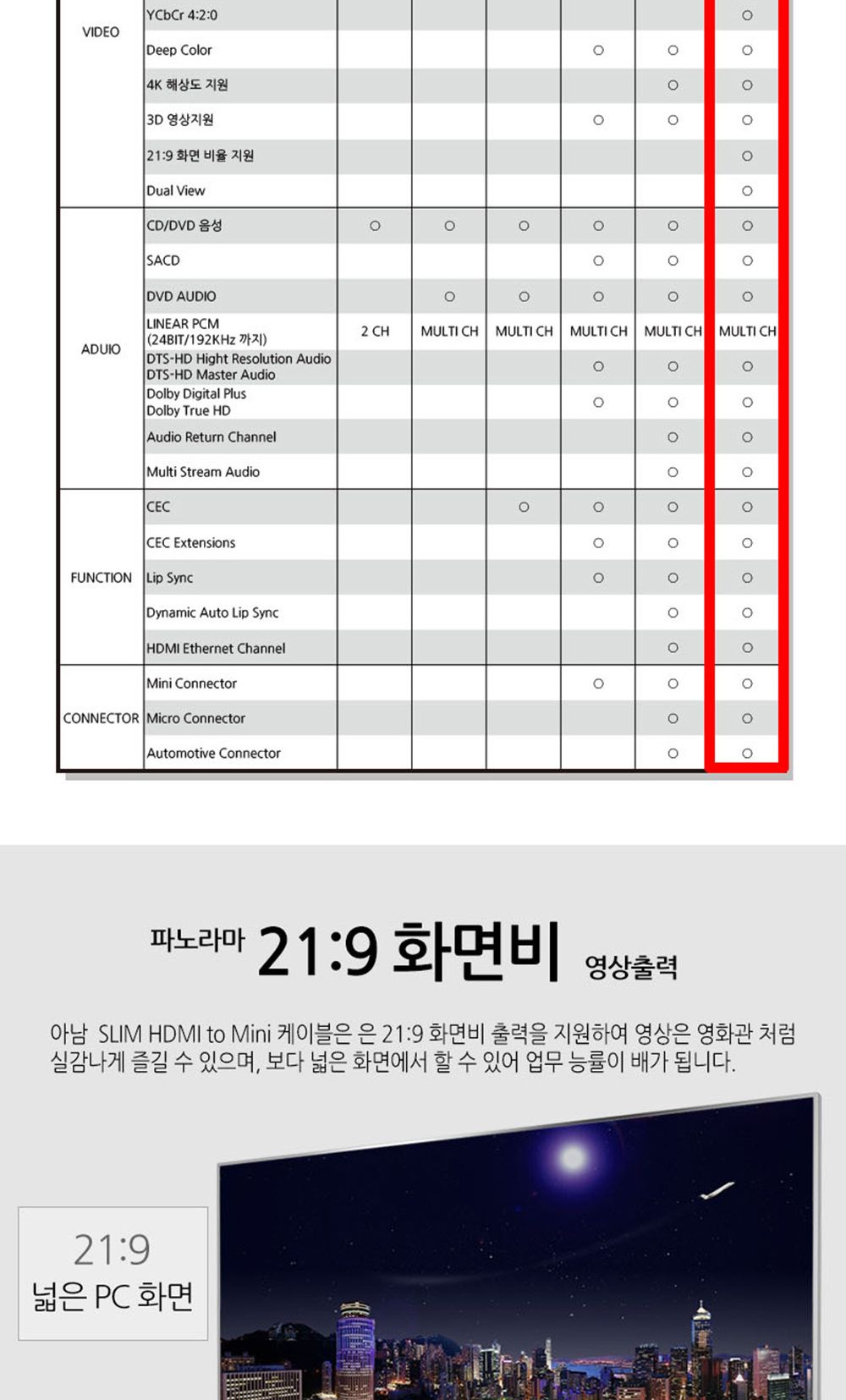 아남 미니 HDMI 케이블 4K TV 모니터 컴퓨터 영산선/HDMI/HDMI케이블/HDMI선/모니터케이블/노트북용케이블/