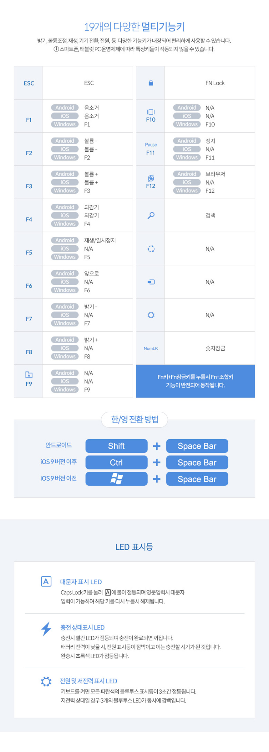 노트북 블루투스 키보드 태블릿 스마트폰 데스크탑/키보드/휴대용키보드/태블릿키보드/갤럭시탭키보드/아이