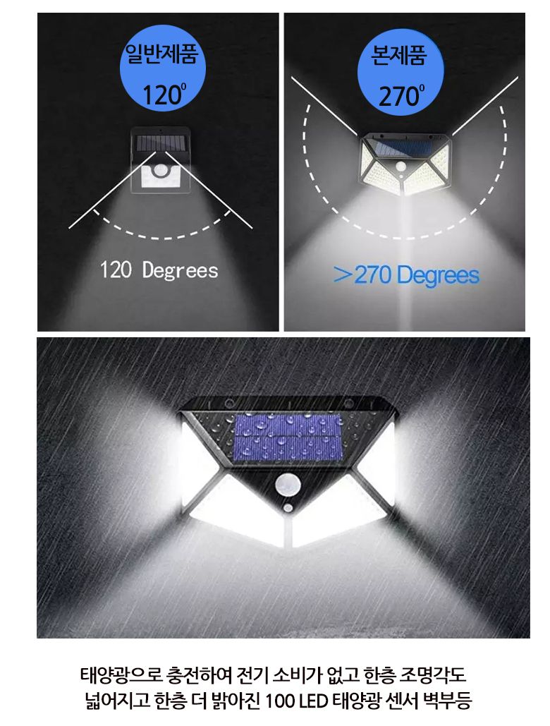 LED 태양광 센서등 벽등 정원등 조명등 100구/외부벽등/외벽등/센서등/태양광센서등/벽등/센서벽등/계단등/