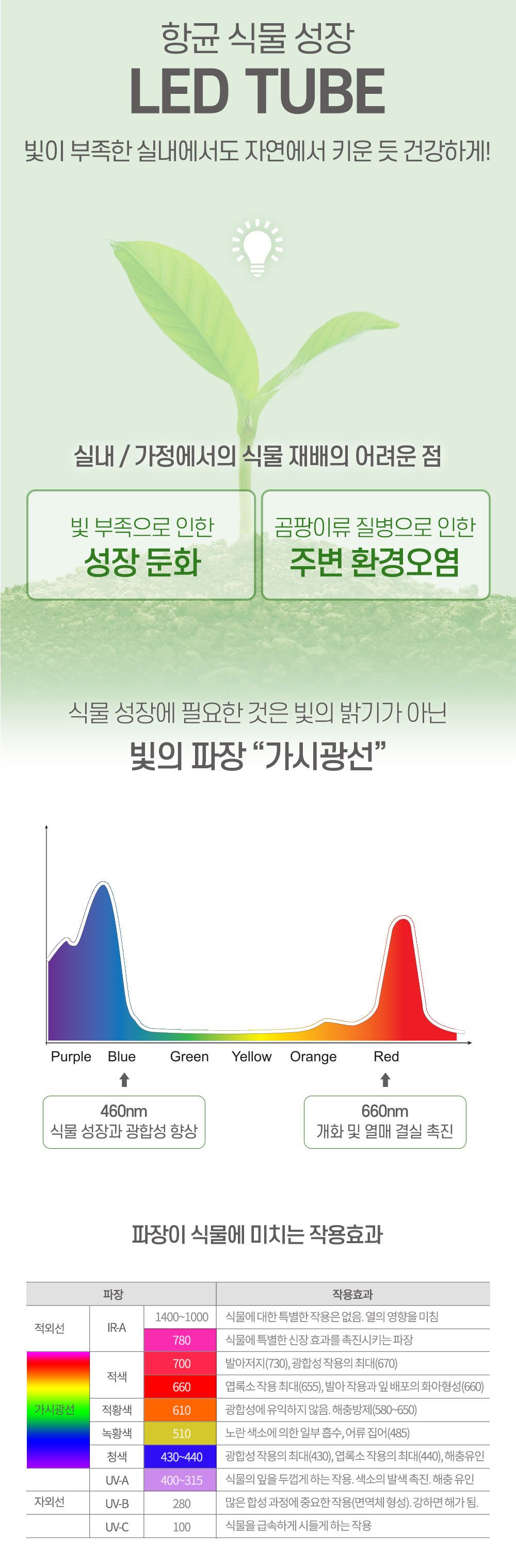 국내산 LED 식물 재배등 4개 풀세트 실내용 인공조명/베란다/화분/화초/식물성장등/식물등/식물/생장/성장/