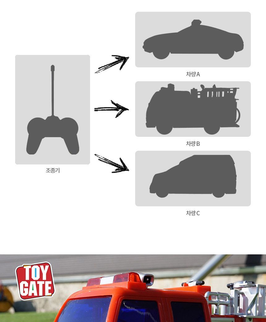 RC 무선 소방차 긴급차량 무선카 시리즈/RC카/유아자동차/어린이자동차/장난감자동차/무선조종자동차/어린