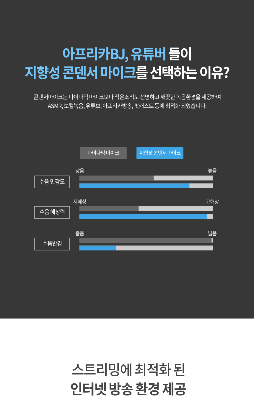USB지향성 유튜브 방송용 마이크 개인방송장비 VM600/방송장비/개인방송장비/유투브장비/마이크/방송용마이
