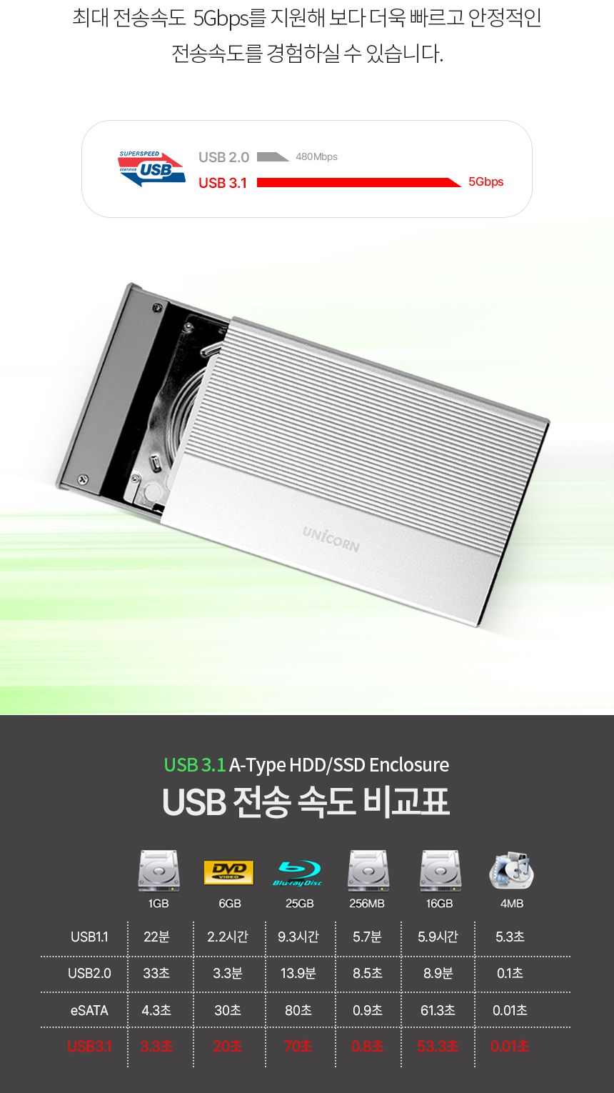 유니콘 USB3.1 SSD HDD 2.5인치 외장하드케이스/외장하드/외장케이스/외장하드케이스/하드/외부하드/외부저