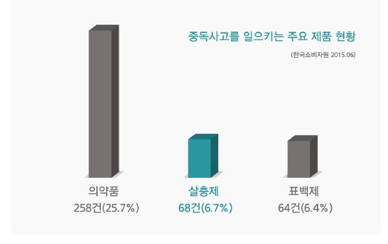 스카이에프 해충포획기 해충포충기(끈끈이3장+10장)/포집기/모기잡이/모기잡이/모기유인기/해충잡이/휴대용