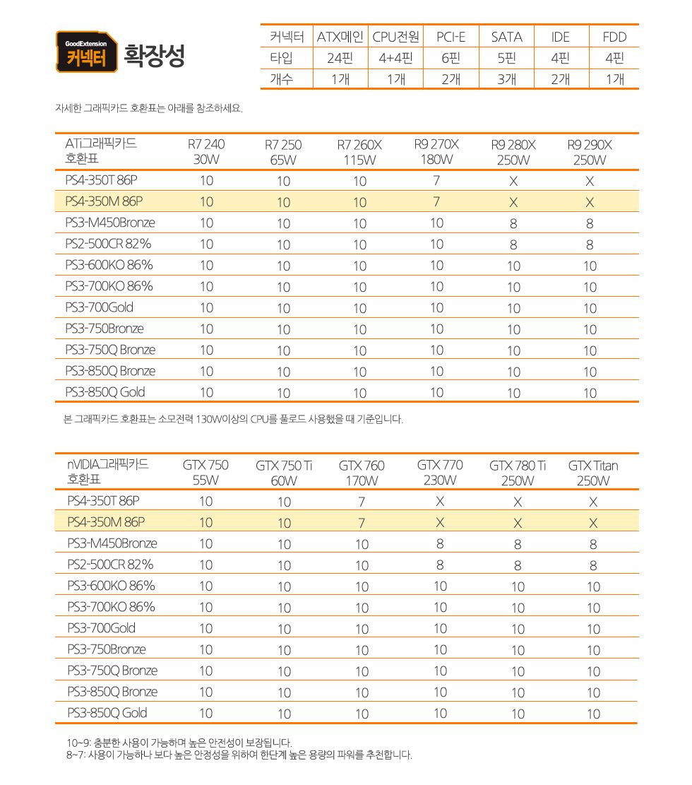 스카이디지탈 PS4-350M 86P AcitvePFCV2.31 M-ATX파워/게이밍파워/파워써플라이/PC파워서플라이/파워스테이