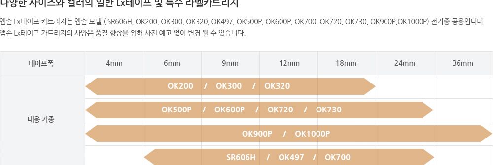 엡손 라벨 테이프 9mm SS9K.백 흑글씨 1갑 5개/라벨테이프/테이프/글씨테이프/라벨스티커/스티커/프린트라
