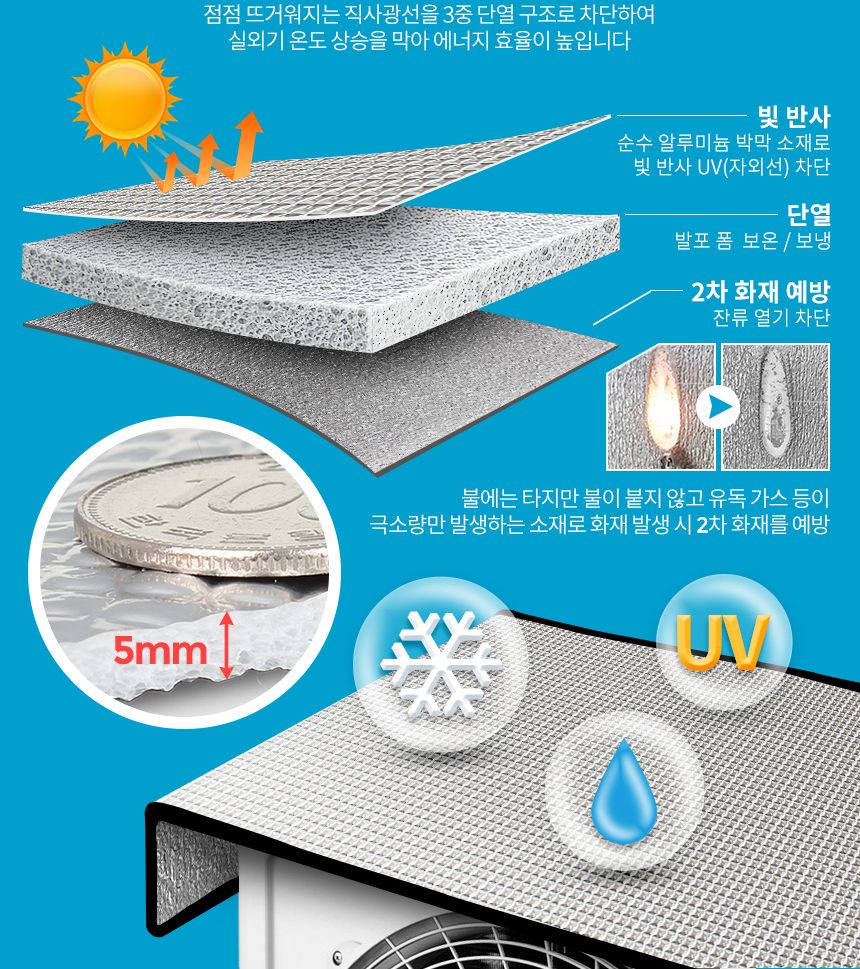 에어컨실외기커버 절전덮개 햇빛가리개 차양막 그늘막/에어컨실외기커버/실외기커버/에어컨덮개/에어컨가리