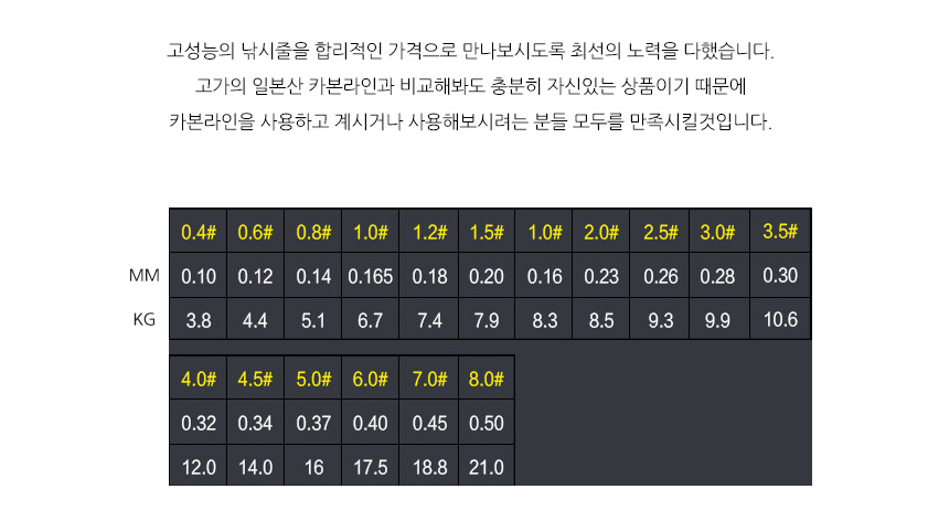 LMAIDE 피싱라인 낚시줄 카본라인 200미터 카본라인낚시줄 카본라인낚싯줄 낚시줄카본라인 낚싯줄카본라인 엘메이드카본라인 루어낚시줄카본라인 고감도낚시줄 투명낚시줄 낚시줄200미터 200M낚시줄