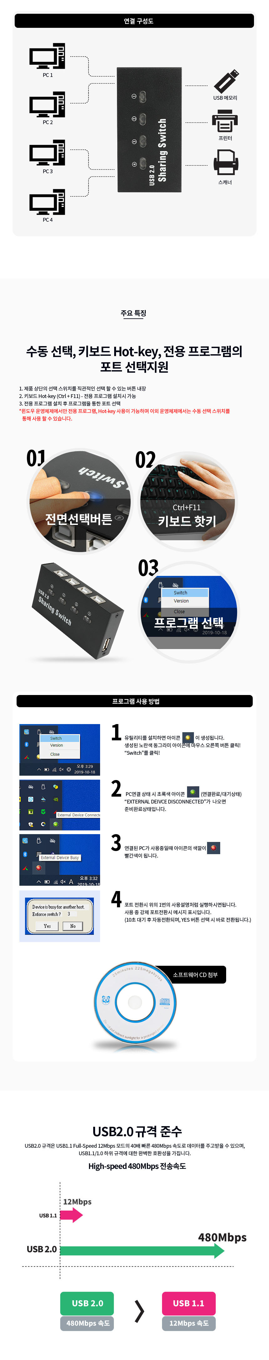 4대의 PC에 프린터 연결 USB2.0 공유기 스캐너 선택기/프린터연결/스캐너연결/스캐너선택기/가정용공유기/