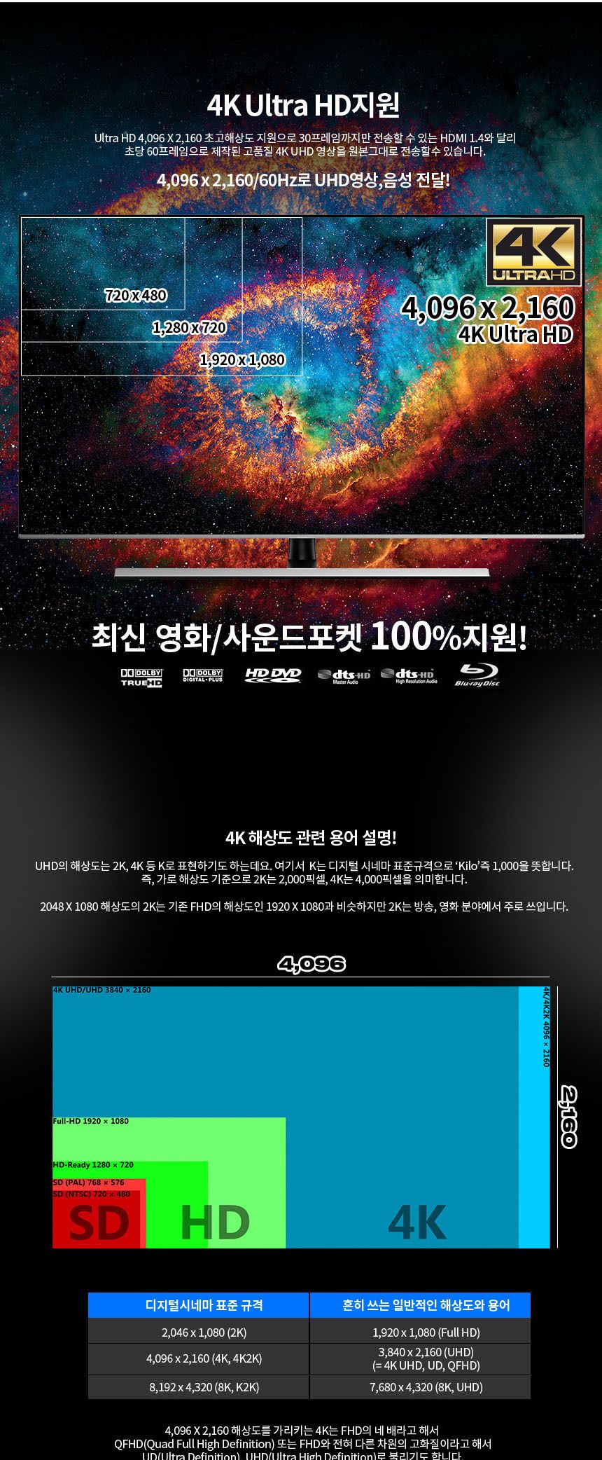 Ultra HD 오디오지원 모니터 분배기 1 2 HDMI V2.0/분배기/모니터/HDMI/영상/영상분배/영산분배기/HDMI분배