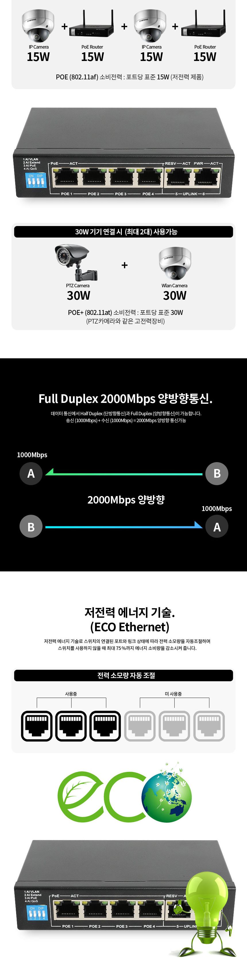 PoE 허브6포트 전원없이 CCTV연결 1G전송 60W전력공급/CCTV허브/스위치허브/POE스위치/POE허브/POE스위치허