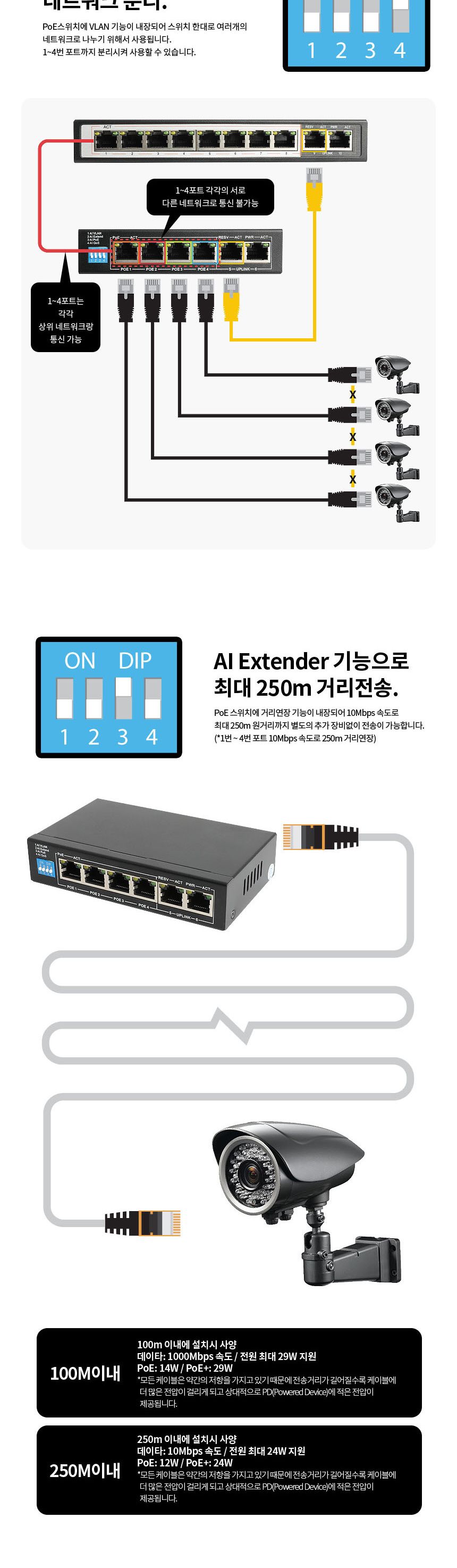 PoE 허브6포트 전원없이 CCTV연결 1G전송 60W전력공급/CCTV허브/스위치허브/POE스위치/POE허브/POE스위치허