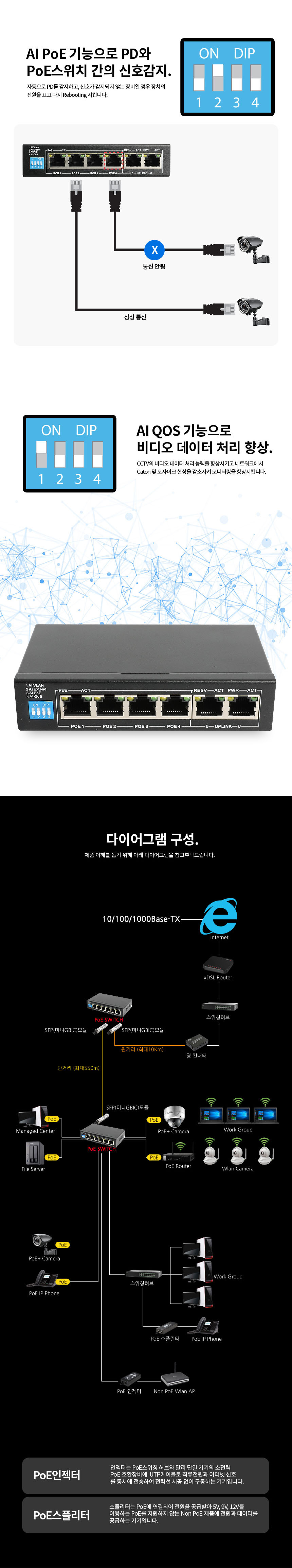 PoE 허브6포트 전원없이 CCTV연결 1G전송 60W전력공급/CCTV허브/스위치허브/POE스위치/POE허브/POE스위치허
