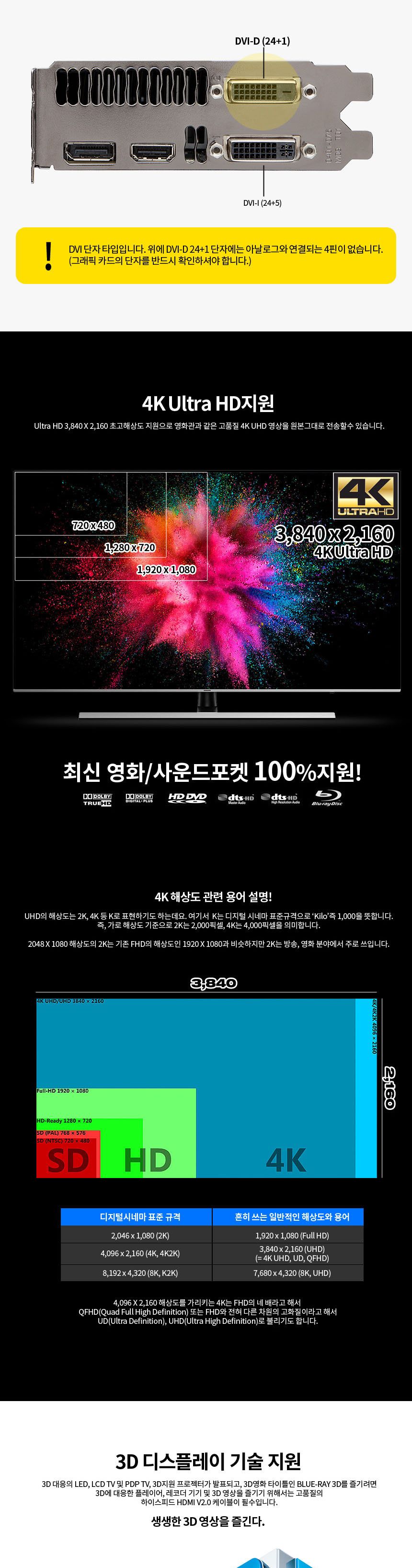 HDMI V2.0 to DVI-D 내구성 케이블 대형화면지원 5M/HDMI분배기/HDMI스플리터/분배기/영상분배/케이블/영상