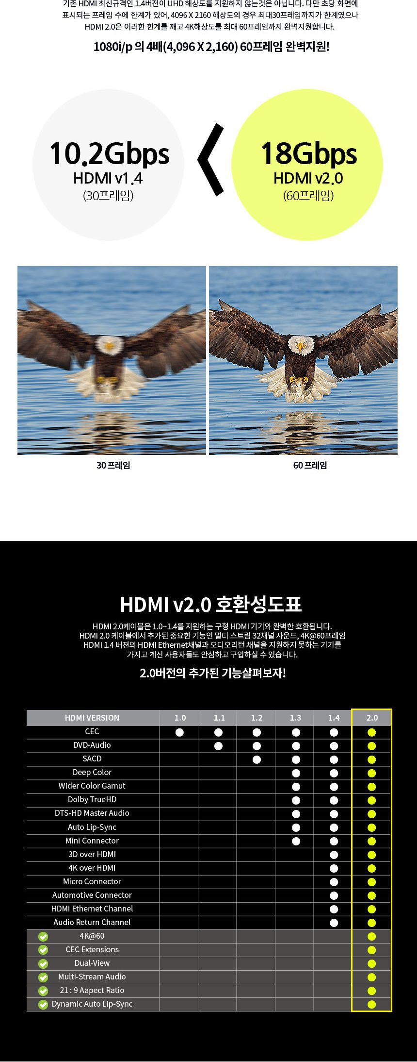 HDMI V2.0 케이블 나일론피복 고강도 3중차폐쉴드 7M/HDMI/HDMI케이블/HDMI선/모니터케이블/노트북용케이블