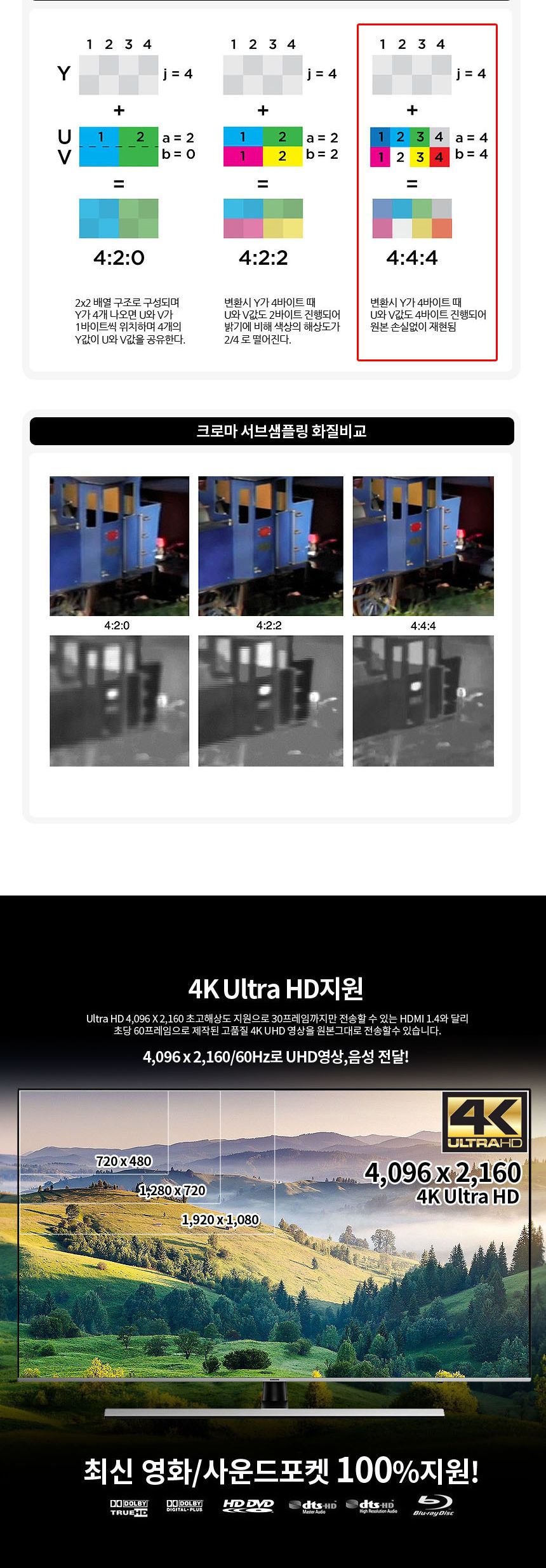 HDMI V2.0 케이블 나일론피복 고강도 3중차폐쉴드 7M/HDMI/HDMI케이블/HDMI선/모니터케이블/노트북용케이블