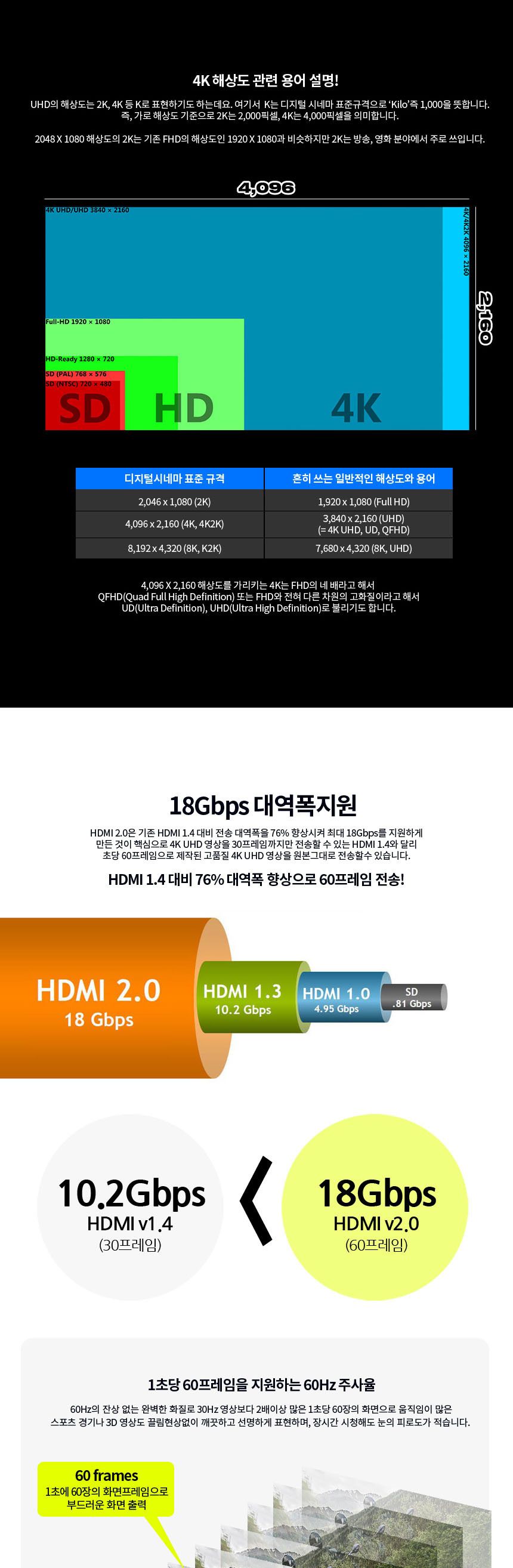 HDMI V2.0 케이블 나일론피복 고강도 3중차폐쉴드 7M/HDMI/HDMI케이블/HDMI선/모니터케이블/노트북용케이블