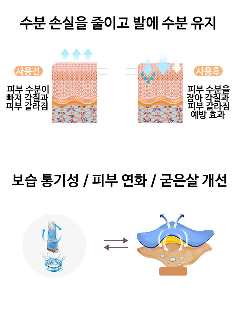 3켤레 실리콘 보습 양말 발바닥 뒤꿈치 각질 갈라짐/각질관리양말/발각질제거/보습양말/발뒤꿈치갈라짐/발