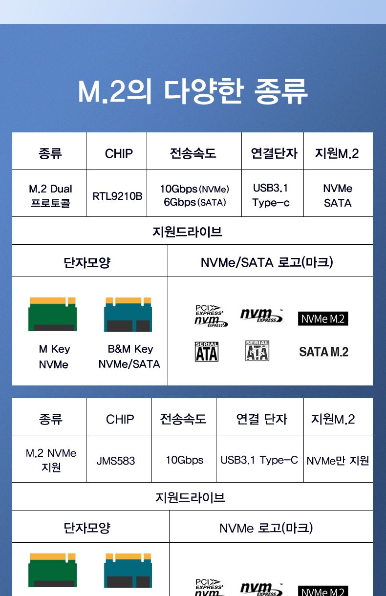 오리코 M2PJM-C3 M.2 SATA NVMe SSD 외장SSD케이스/하드케이스/외장하드/외장케이스/하드용케이스/외장하드