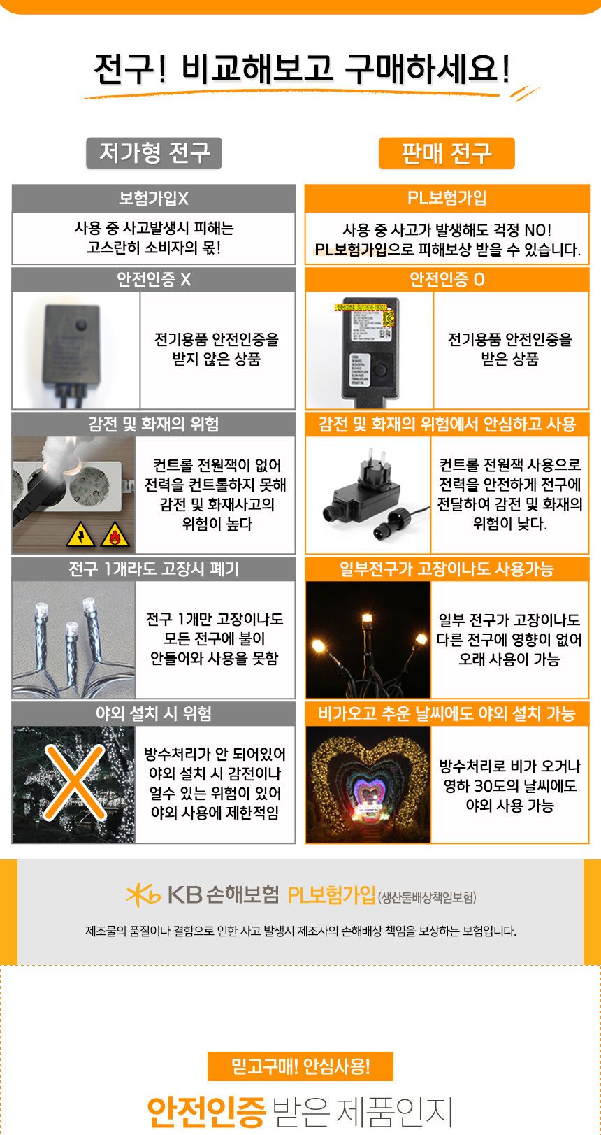 비타리토 LED 50구 5M 녹색선 백색 앵두전구 트리전구 줄전구 미니전구 알전구 캠핑전구 건전지전구 캠핑알전구 감성캠핑조명 앵두전구 장식전구 장식등 감성조명 감성전구 크리스마스트리전구 트리조명