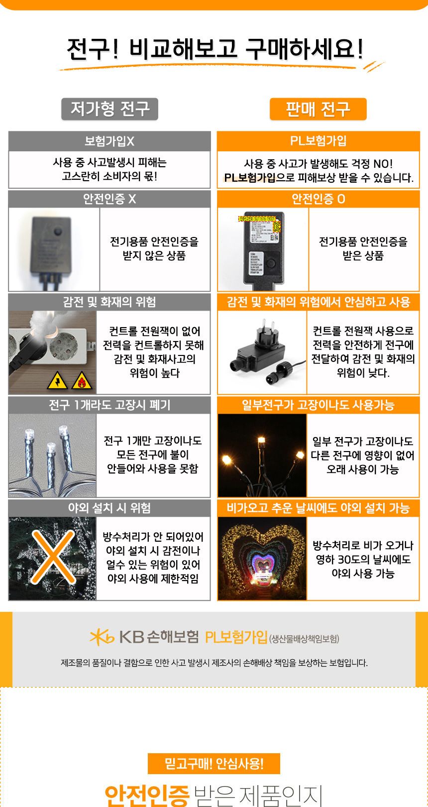 비타리토 LED 100구 5M 투명선 웜색 앵두전구 GTF59176 장식전구 크리스마스조명 점멸전구 크리스마스전구 크리스마스 트리조명 LED전구 구슬전구 볼캡