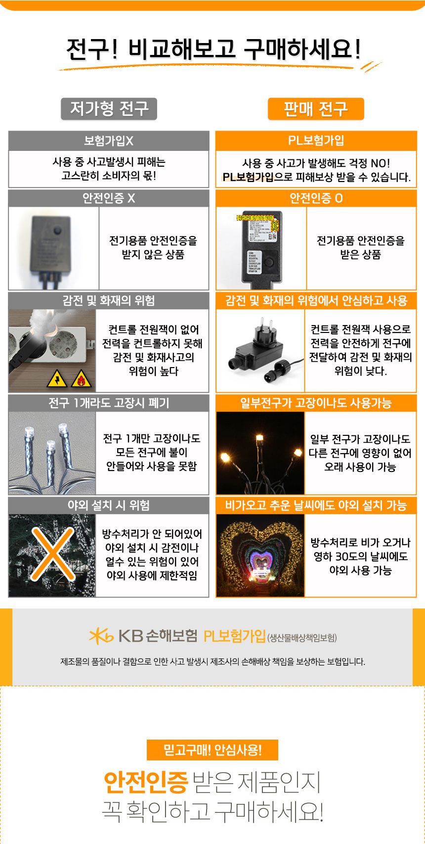 비타리토 LED 100구 5M 백색선 컬러 앵두전구 LED전구 점멸전구 크리스마스트리전구 트리전구 트리조명 장식전구 크리스마스조명 구슬전구 크리스마스전구 볼캡