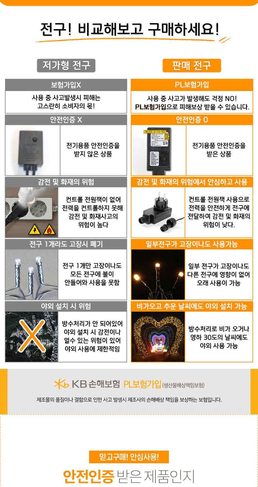 비타리토 앵두컬러 지니전구 100구 5M 전원잭/구슬전구/장식전구/트리조명/LED전구/크리스마스조명/트리전