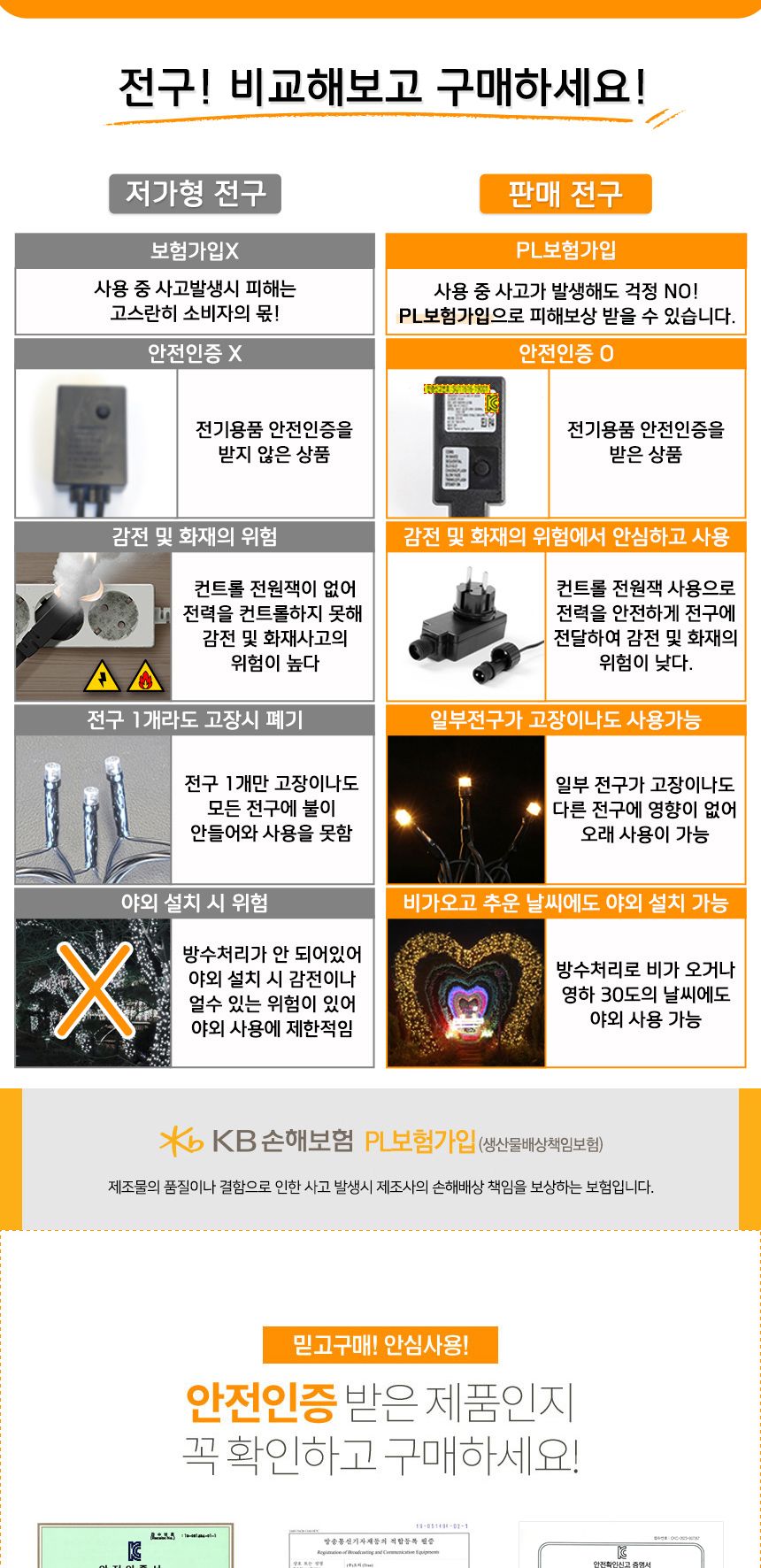 비타리토 LED 300구 녹색선 그물 백색전구 트리전구 크리스마스조명 반짝이전구 LED조명 인테리어조명 그물전구 GTF59167 크리스마스 크리스마스전구 네트전구