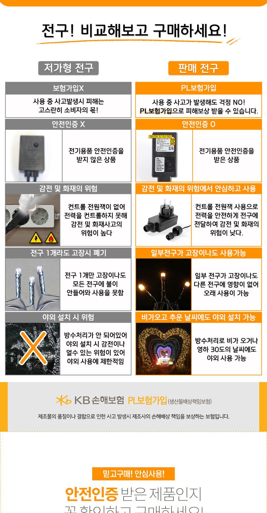 비타리토 LED 투명선 300구 웜색 지니전구 크리스마스전구 크리스마스트리전구 장식전구 크리스마스 반짝이전구 크리스마스조명 LED조명 GTF59166 트리전구 트리조명