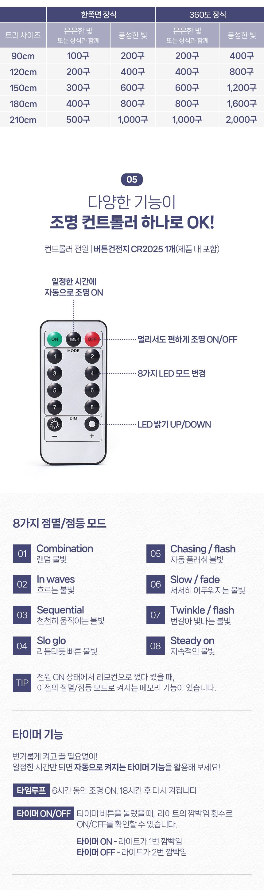 비타리토 LED 1000구 25M 웜색 USB 지네전구 트리장식 전구 지네전구 크리스마스LED전구 크리스마스트리전구 반딧불전구 트리 와이어조명 장식전구 은하수전구 인테리어전구