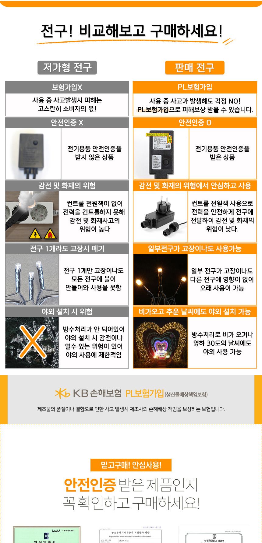 비타리토 LED 투명선 그물네트 200구 웜색 점멸 전구 크리스마스 무드등 크리스마스조명 장식조명 인테리어조명 크리스마스트리전구 트리전구 크리스마스전구 장식전구 반짝이전구