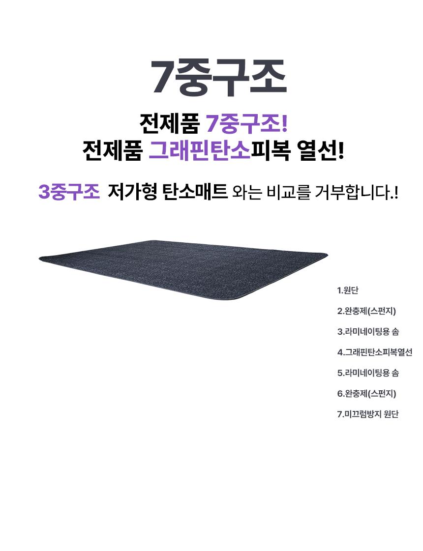 한일의료기 5세대 탄소온열매트 전기장판 전기요 더블 탄소전기매트 탄소매트 전기장판 전기매트 겨울전기요 전기요 캠핑용전기장판 전자파없는전기장판 캠핑전기요 더블전기요 싱글전기요 여행용전기매트
