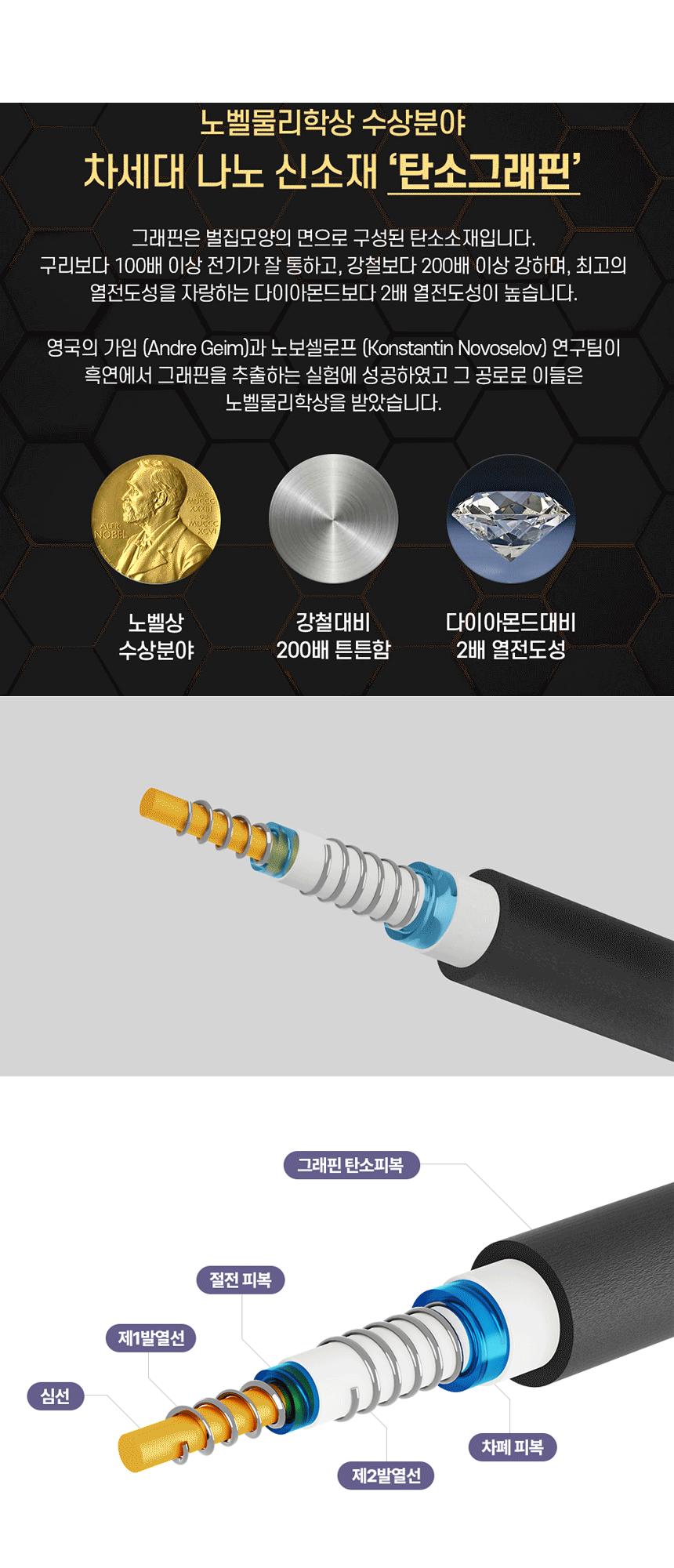 한일의료기 5세대 탄소온열매트 전기장판 전기요 더블 탄소전기매트 탄소매트 전기장판 전기매트 겨울전기요 전기요 캠핑용전기장판 전자파없는전기장판 캠핑전기요 더블전기요 싱글전기요 여행용전기매트